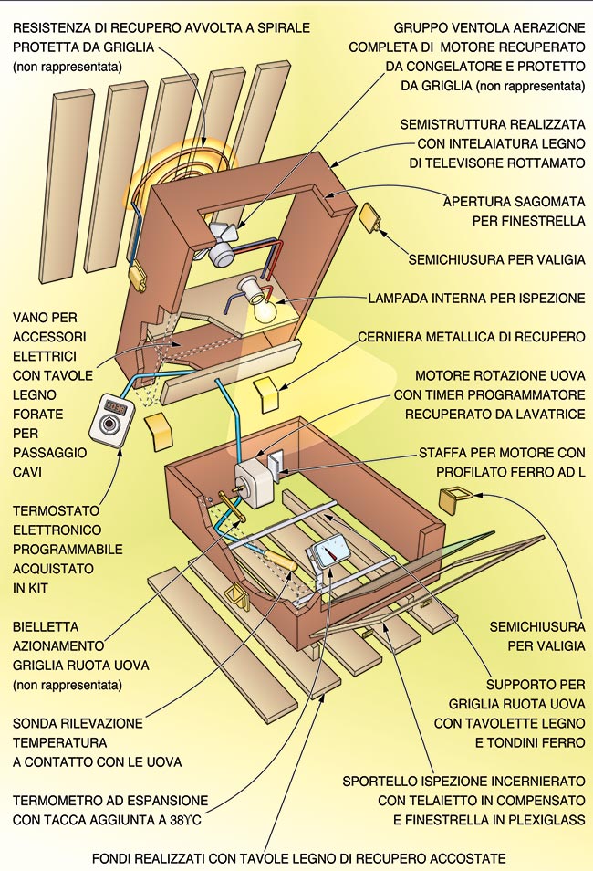 come costruire un'incubatrice