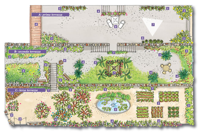 Progettare un giardino a terrazze fai da te in giardino Progettare un giardino